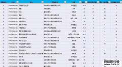中國最暢銷書排行榜，哪些書最受大眾歡迎