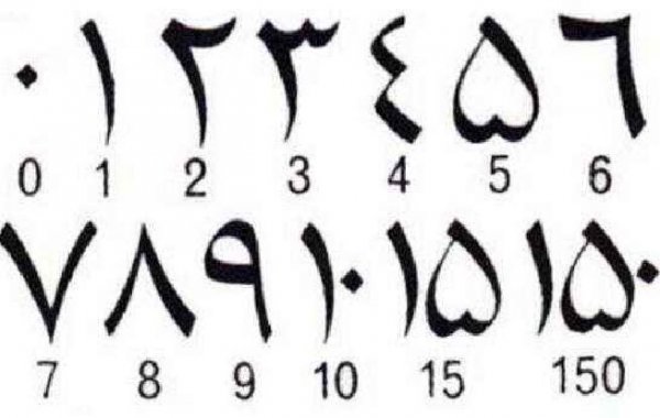 阿拉伯?dāng)?shù)字是誰(shuí)發(fā)明的？古印度人發(fā)明