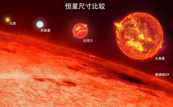 銀河系十大恒星排行榜，太陽排在第十名