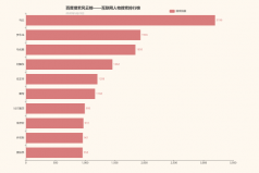 互聯(lián)網(wǎng)人物搜索風(fēng)云榜，馬云第一羅永浩居第二