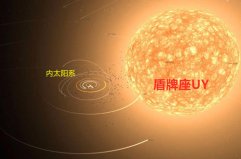 宇宙中體積最大的十顆恒星，第一是盾牌座UY