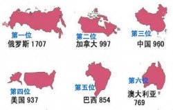 世界上面積最大的6個(gè)國(guó)家：俄羅斯平原面積最大