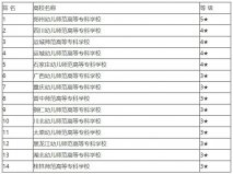 舞蹈專業(yè)的大學(xué)有哪些？2022舞蹈專業(yè)專科學(xué)校排名